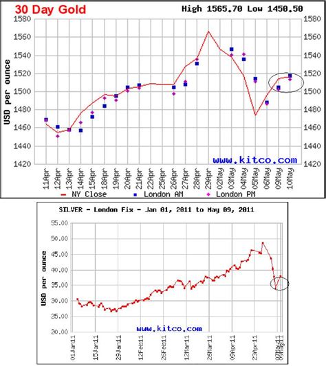 kitco silver prices today